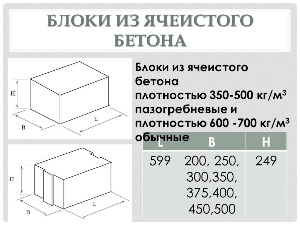 900 кг м3 в г. Блок из ячеистых бетона стеновый 1 категории. Блоки из ячеистых бетонов стеновые 1 категории. Блок из ячеистого бетона d500 Размеры. Блоки из ячеистых бетонов стеновые 2 категории.