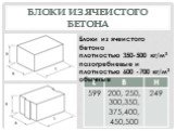 Блоки из ячеистого бетона плотностью 350-500 кг/м3 пазогребневые и плотностью 600 -700 кг/м3 обычные