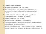 Санация очага инфекции Антибиотикотерапия (в/в 7-10 дней) Иммунокоррекция (полиглобулин, пентаглобин, интраглобулин, ронлейкин, антистафилококковая плазма) Восстановление тканевой перфузии (декстраны, плазмозаменители, гепарин, допамин) Глюкокортикоиды (60 -120мг) Антиоксиданты (витамин С, токоферол