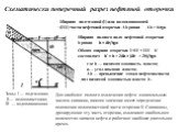 Схематически поперечный разрез нефтяной оторочки. Зоны: I — подгазовая; II— полнопластовая; III — водоплавающая. Δb = h/tgα. где h — видимая мощность пласта; α— угол наклона пласта; Δh — превышение этажа нефтеносности над видимой мощностью пласта h . b = Δh/tgα. Ширина подгазовой (I) или водоплавающ