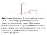 0 F(x) 2 4 1. Замечание. Графиком функции распределения ДСВ Х является разрывная ступенчатая (кусочно- постоянная) линия. При каждом. новом значении СВ Х функция F(x) испытывает скачок на величину, равную вероятности pi этого значения xi. Сумма величин всех скачков. функции F(x) равна 1.