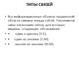 ТИПЫ СВЯЗЕЙ. Все информационные объекты предметной области связаны между собой. Различаются связи нескольких типов, для которых введены следующие обозначения: • один к одному (1:1); • один ко многим (1:М); • многие ко многим (М:М).