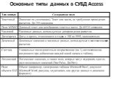 Основные типы данных в СУБД Access