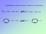 Сравнение кислотности этанола и фенола