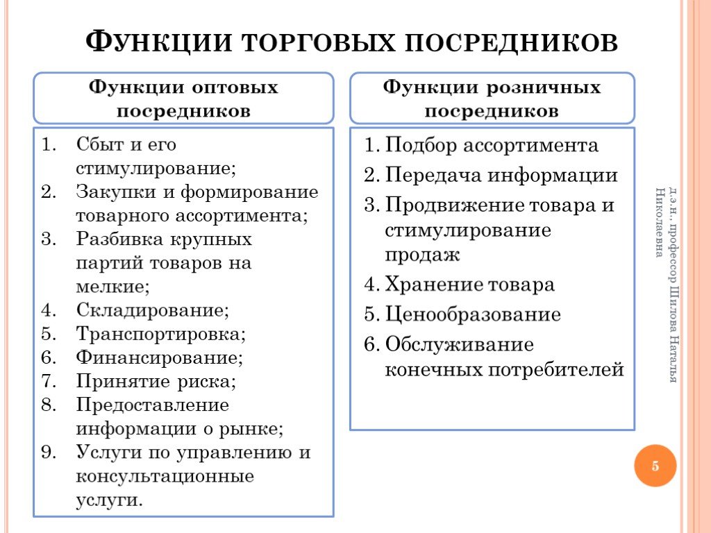 Функции розничной торговли