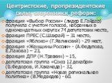 фракция «Выбор России» (лидер Е.Гайдар) получила с учетом голосов, набранных в одномандатных округах 74 депутатских места, фракция ПРЕС (С.Шахрай) – 31 место, фракция «Яблоко» (Г.Явлинский) - 29 мест, фракция «Женщины России» - (А.Федулова, Е.Лахова) – 23, фракция ДПР (Н.Травкин) – 15, депутатская г