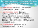 - левые силы: фракция КПРФ (лидер Г.Зюганов) - 92 мест в Думе; - центристские силы: фракция «Справедливая Россия», занявшая левоцентристские позиции (лидер С.Миронов) – 64 мест, и центристская фракция «Единая Россия» (Д.Медведев) - итого: 238 мест. - правые силы: фракция ЛДПР (В.Жириновский) – 56 ме