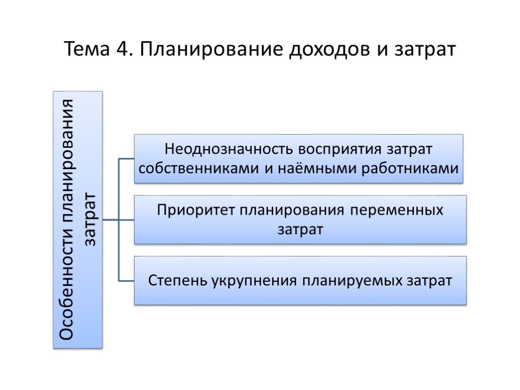 Бюджетирование проекта реферат