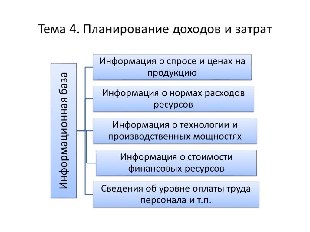 Планируемые доходы. Планирование ресурсов и затрат. Формирование информационной базы планирования на предприятии. Информационная база бюджетного планирования. Информационная база финансового плана.