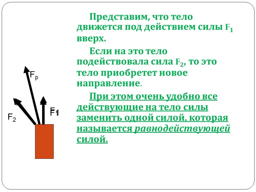 Работа равнодействующей сил действующих на тело