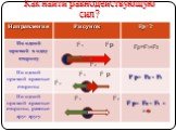 Как найти равнодействующую сил? Fр=F1+F2 F р= F2 - F1 F р= F2 - F1 = =0