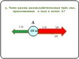 3. Чему равна равнодействующая трёх сил, приложенных к телу в точке А? 10 кг