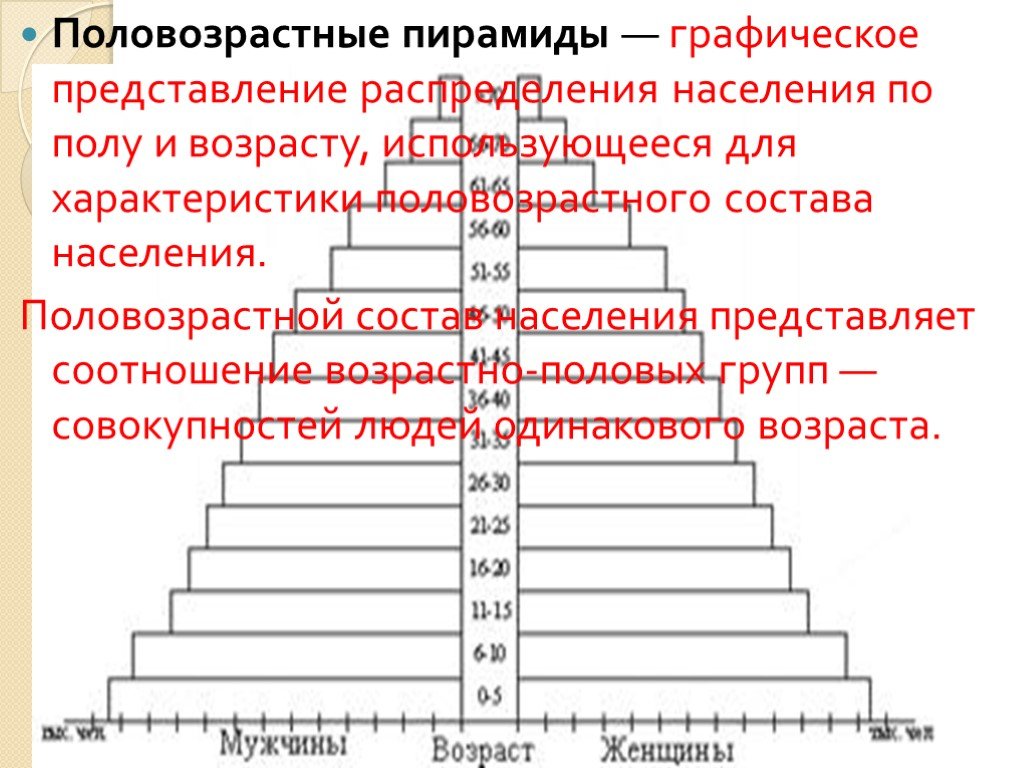 Практическая работа население россии половозрастной состав. Возрастно пирамида. Половозрастная пирамида. Анализ половозрастной пирамиды. Формы половозрастной пирамиды.