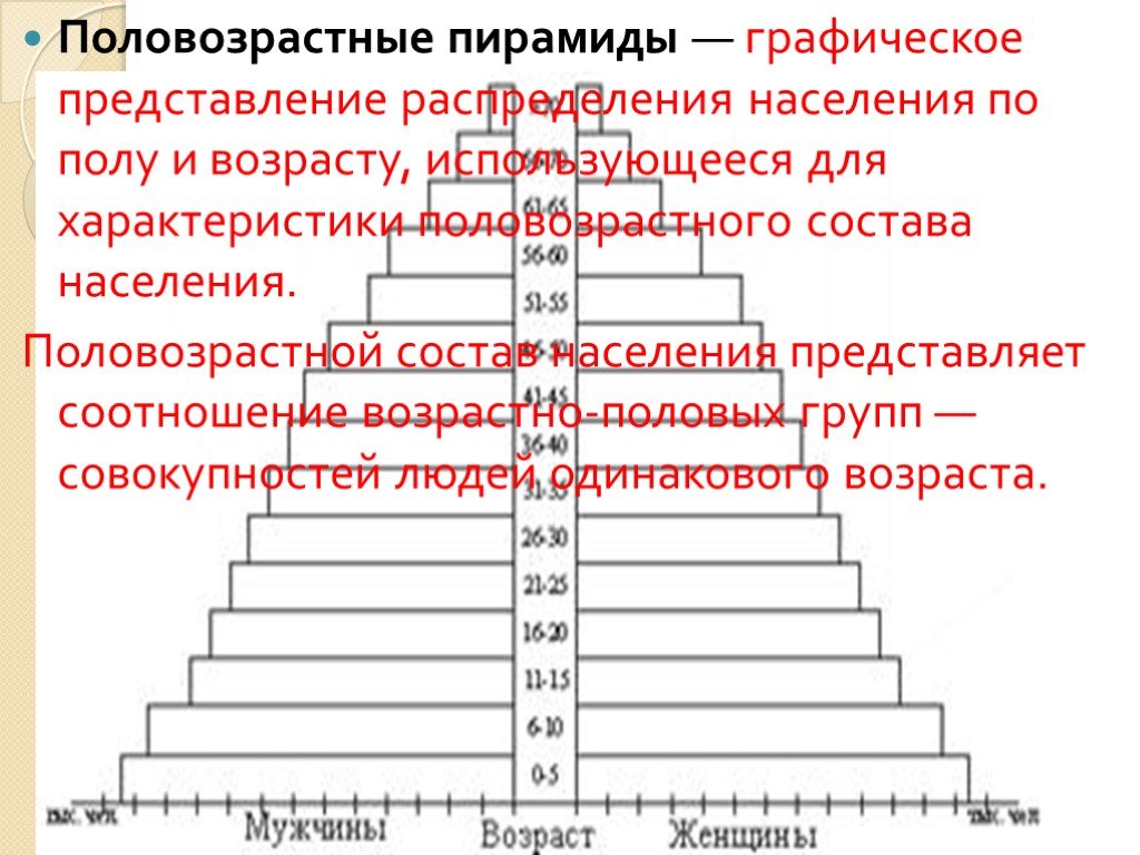 Половозрастная пирамида практическая работа 8 класс. Возрастно пирамида. Половозрастная пирамида. Анализ половозрастной пирамиды. Формы половозрастной пирамиды.