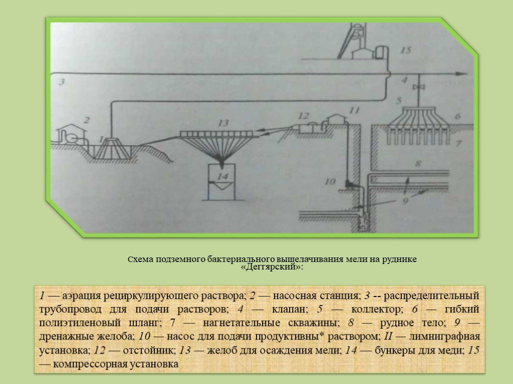 Технологическая схема кучного выщелачивания золота