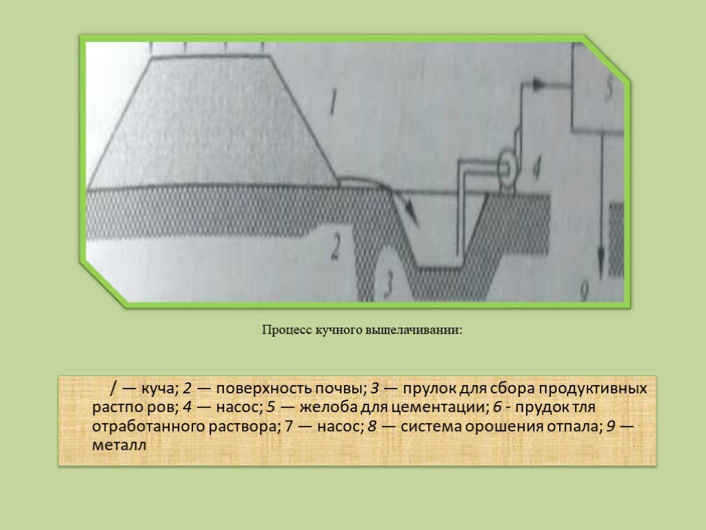 Технологическая схема кучного выщелачивания золота