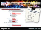 Портрет аудитории. (1) Источник: Август 2011. Москва. Красным отмечены группы высокой концентрации (Affinity выше 120). % группы от аудитории Европы Плюс (1)