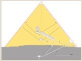 Комплекс пирамид в Гизе Слайд: 4