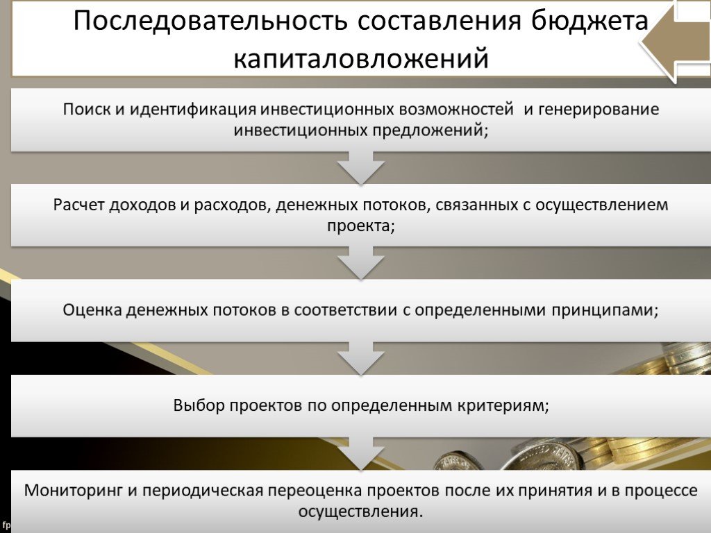 Срок составления проекта бюджета