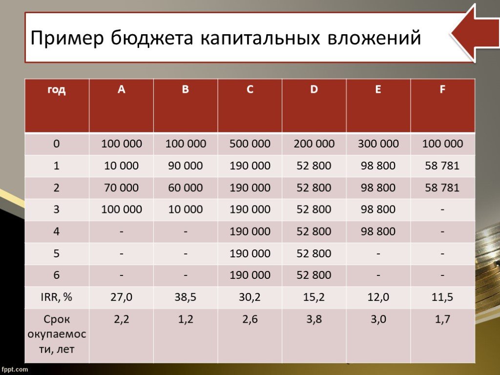 Образец бюджета. Бюджет капитальных вложений. Бюджет капитальных вложений пример. Бюджет капиталовложений пример. Капитальные вложения примеры.