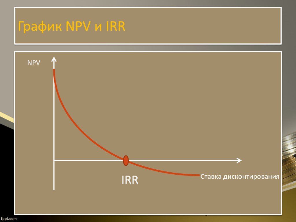 Если npv отрицательный то проект