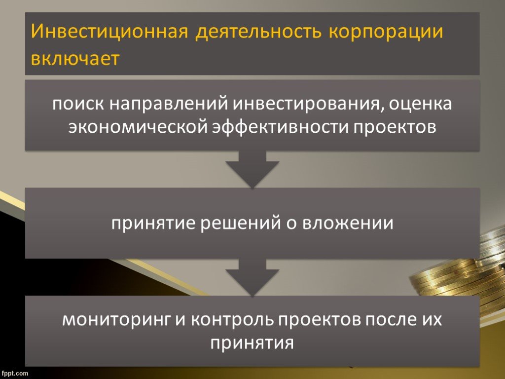 Инвестиционная деятельность. Инвестиции и инвестиционная политика. Инвестиционная деятельность корпорации. Инвестиции и инвестиционная деятельность.