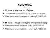 Например: 29 пояс - Московская область Минимальный уровень- 3533 руб./1000 м3 Максимальный уровень – 3886 руб./1000 м3 55 пояс - Ямало-ненецкий автономный округ Минимальный уровень-1934 руб./1000 м3 Максимальный уровень – 2127 руб./1000 м3