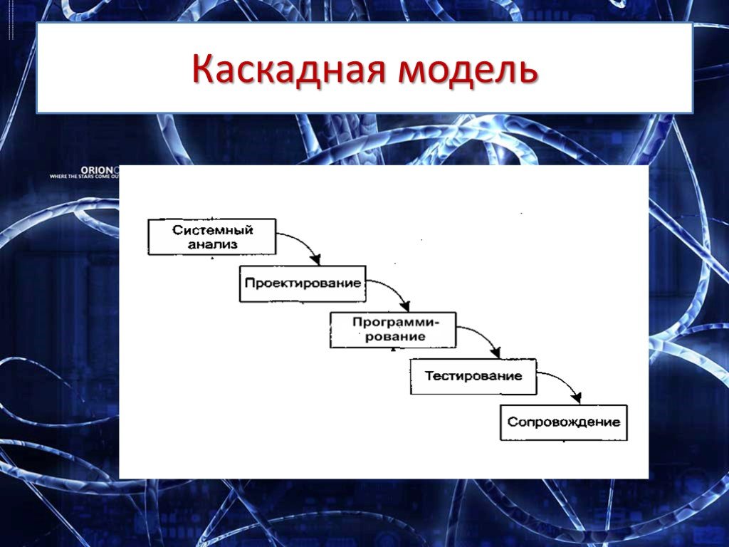 Жизненный цикл каскадная модель спиральная