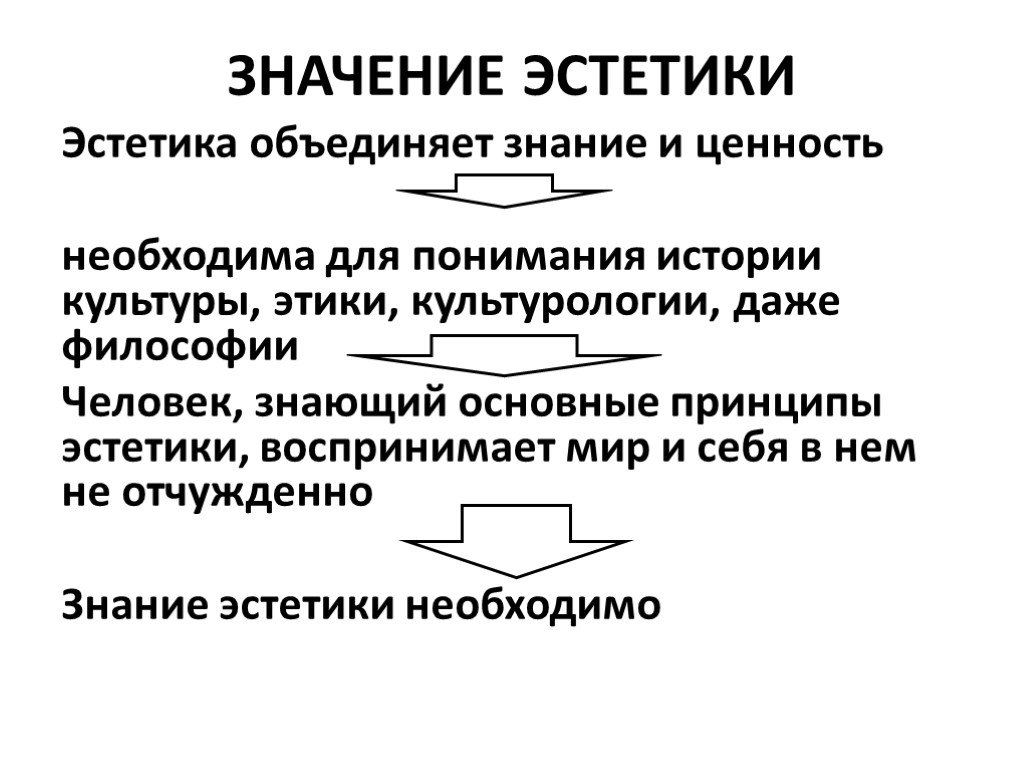 Предмет и задачи эстетики как науки презентация