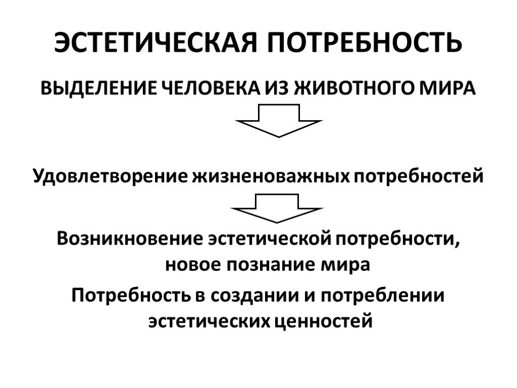 Предмет и задачи эстетики как науки презентация