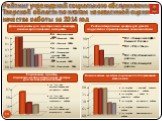 Рейтинг учреждений социального обслуживания Тверской области по итогам независимой оценки качества работы за 2014 год