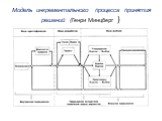 Модель инкрементального процесса принятия решений (Генри Минцберг )