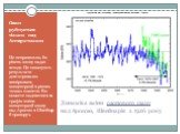 Динаміка зміни озонового шару над Аросою, Швейцарія з 1926 року. Озон руйнується тільки над Антарктикою Це неправильно, бо рівень озону падає всюди. Це показують результати довготривалих вимірювань концентрації в різних точках планети. Ви можете подивитися на графік зміни концентрації озону над Арос