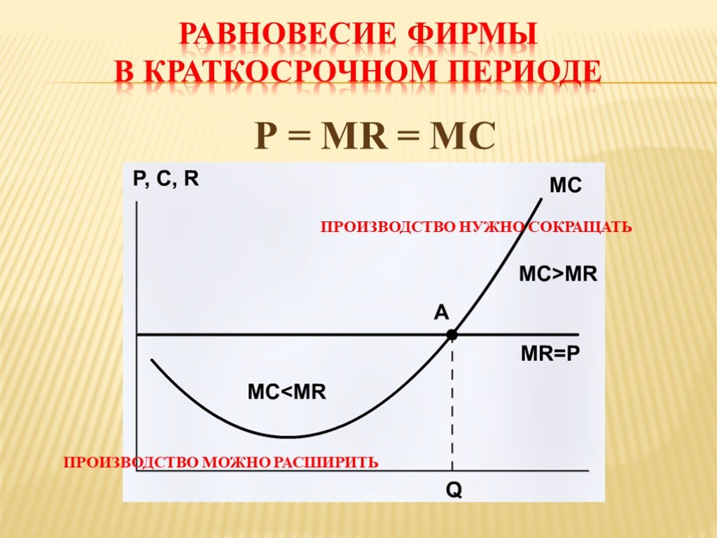 Равновесие фирмы. Равновесие конкурентной фирмы в краткосрочном периоде график. Равновесие фирмы в краткосрочном периоде. Равновесие конкурентной фирмы в краткосрочном периоде. Краткосрочное равновесие фирмы.