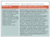 Институты, институциональные изменения и функционирование экономики Слайд: 7