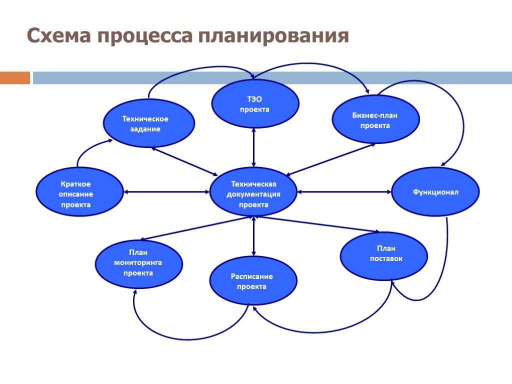 Схема планирования задач