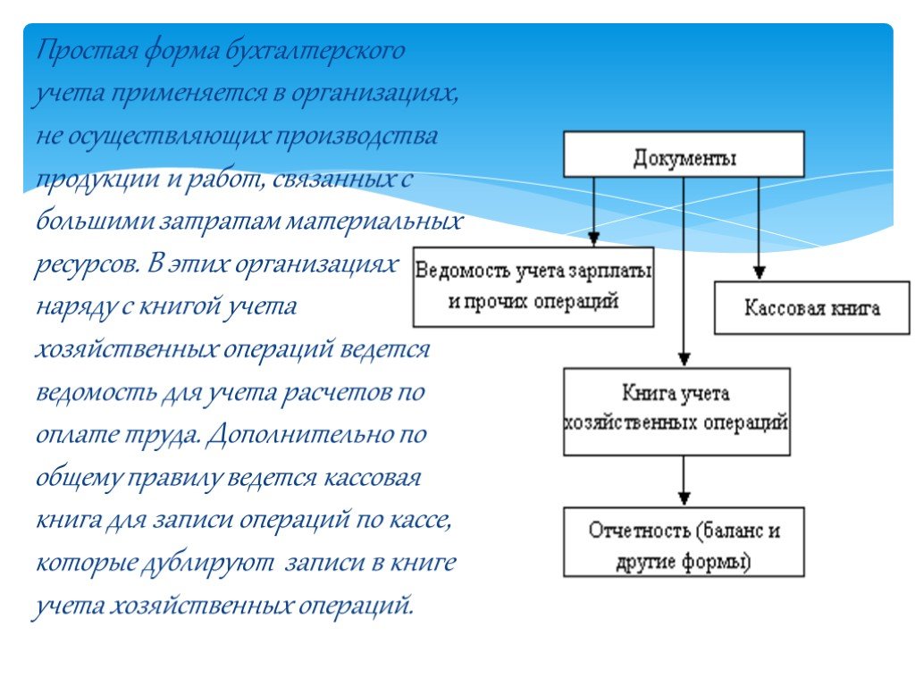 Формы бухгалтерского учета презентация