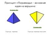 Принцип «Пирамиды» - основная идея на вершине. Основная идея. Структура - пирамида. Структура -пирамида вверх дном