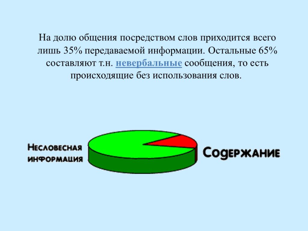 Посредством общения