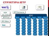 Структура IETF