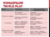 Концепция Triple Play