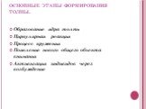 основные этапы формирования толпы. Образование ядра толпы Циркулярная реакция Процесс кружения Появление нового общего объекта внимания Активизация индивидов через возбуждение