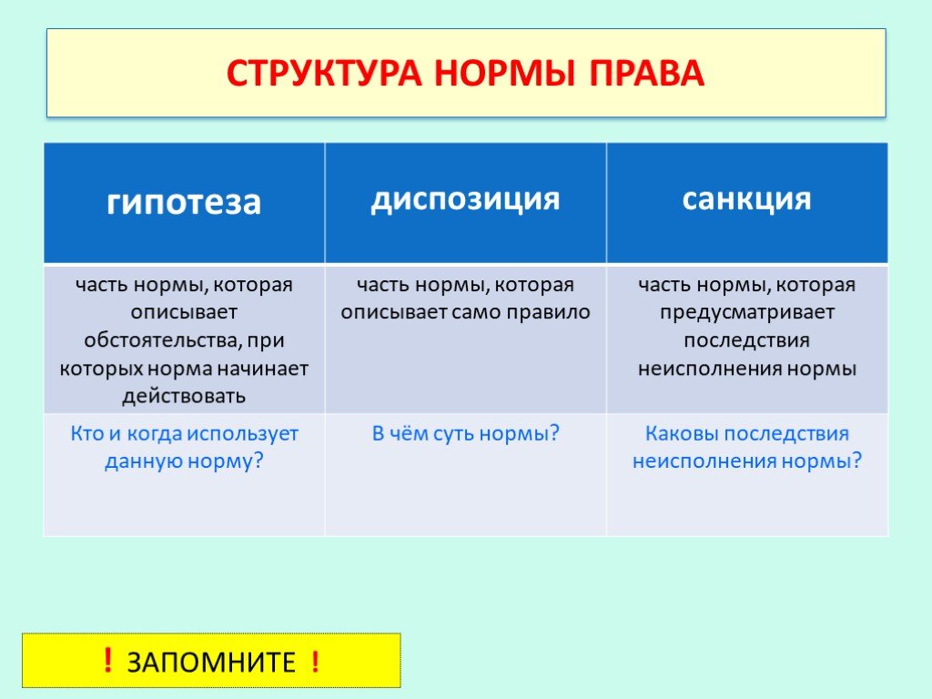 1 вариант закона. Структура правовой нормы гипотеза диспозиция санкция. Гипотеза диспозиция санкция УК РФ. Структура нормы права гипотеза диспозиция санкция примеры. Норма в которой есть гипотеза диспозиция и санкция.