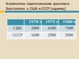 Количество стратегических ракетных боеголовок у США и СССР (единиц)