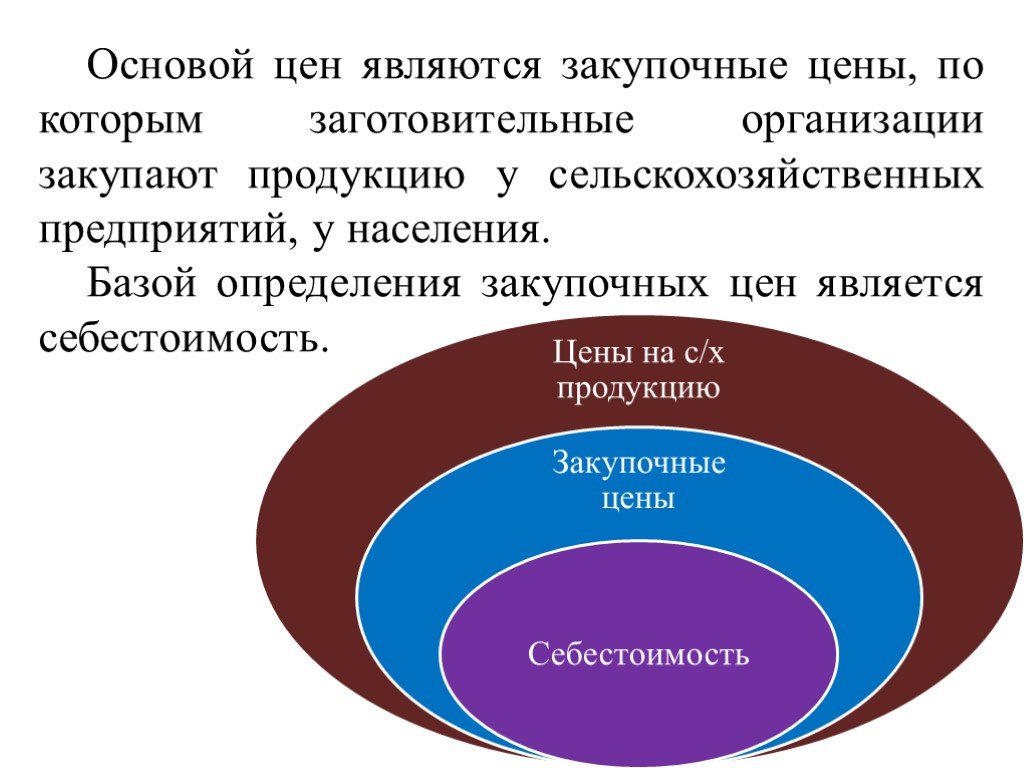 Стою основа. Основой цены на товар являются. Формирование цен на сельскохозяйственную продукцию. Основа формирования цены на продукцию. Закупочные цены на сельскохозяйственную продукцию.