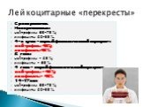 Сроки развития. Новорожденные: нейтрофилы 65-75 %; лимфоциты 20-35 %. 4-е сутки - первый физиологический перекрест: нейтрофилы 45 %; лимфоциты 45 %. 2 года: нейтрофилы - 25 %; лимфоциты - 65 %. 4 года - второй физиологический перекрест: нейтрофилы - 45 %; лимфоциты - 45 %. 14-17 лет: нейтрофилы 65-7