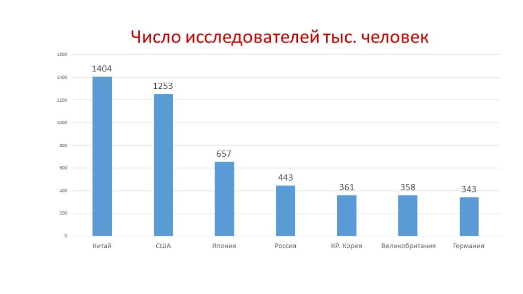 Результаты торговли. Тест Международная торговля с результатами фото. Тест Международная торговля с результатами фото и описание.