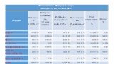 Международная торговля результатами интеллектуальной деятельности Слайд: 22