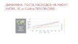 ДИНАМИКА РОСТА РАСХОДОВ НА НИОКР КИТАЯ, ЕС и США в ПЕРСПЕКТИВЕ