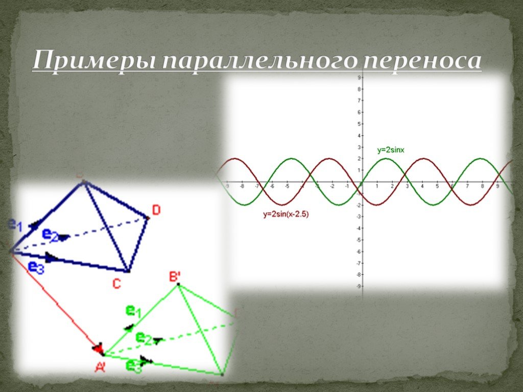 Одновременно перенести. Параллельный перенос примеры. Параллельный перенос примеры из жизни. Параллельный перенос и поворот в жизни. Примеры параллельного переноса в природе.